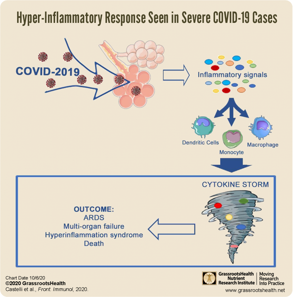 cytokine storm